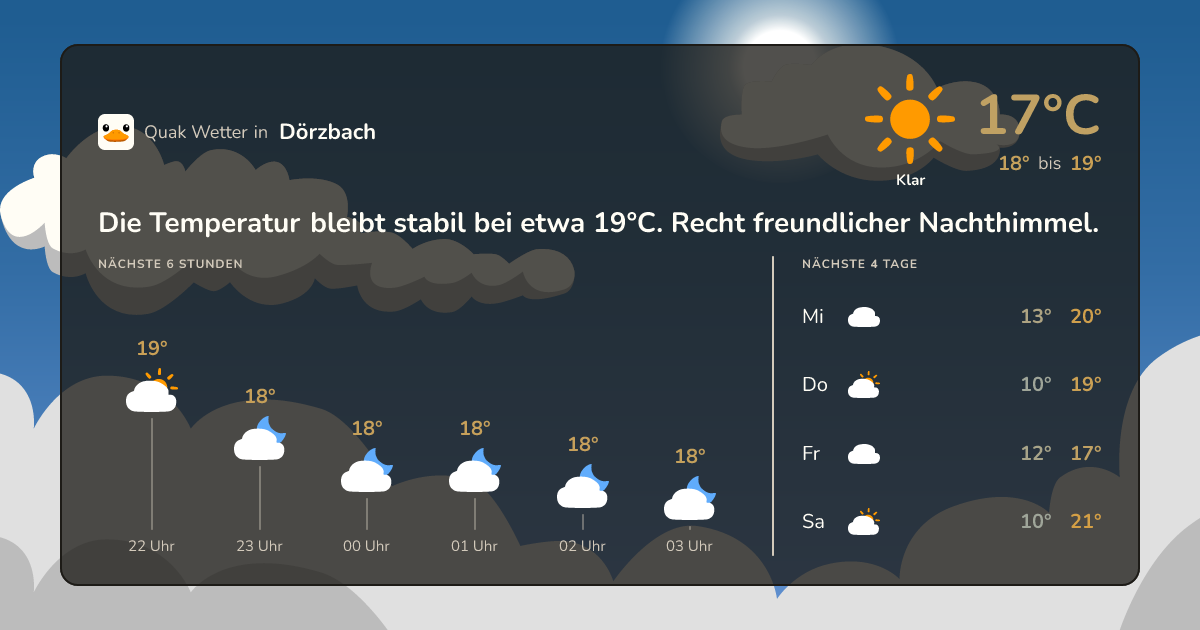 Quak Wetter-Widget Dörzbach
