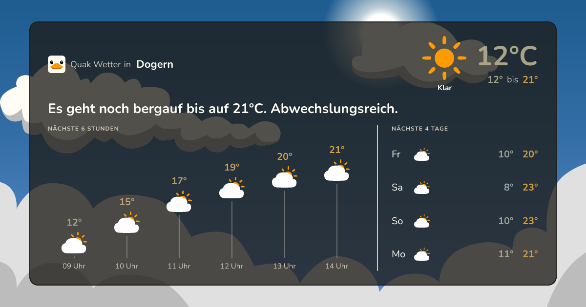 Wettervorschau Dogern – 7-Tage Vorhersage