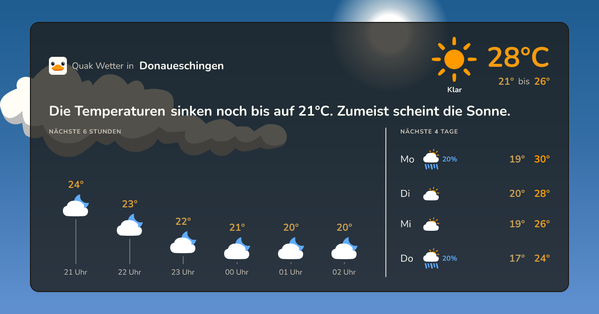 Wettervorschau Donaueschingen – 7-Tage Vorhersage