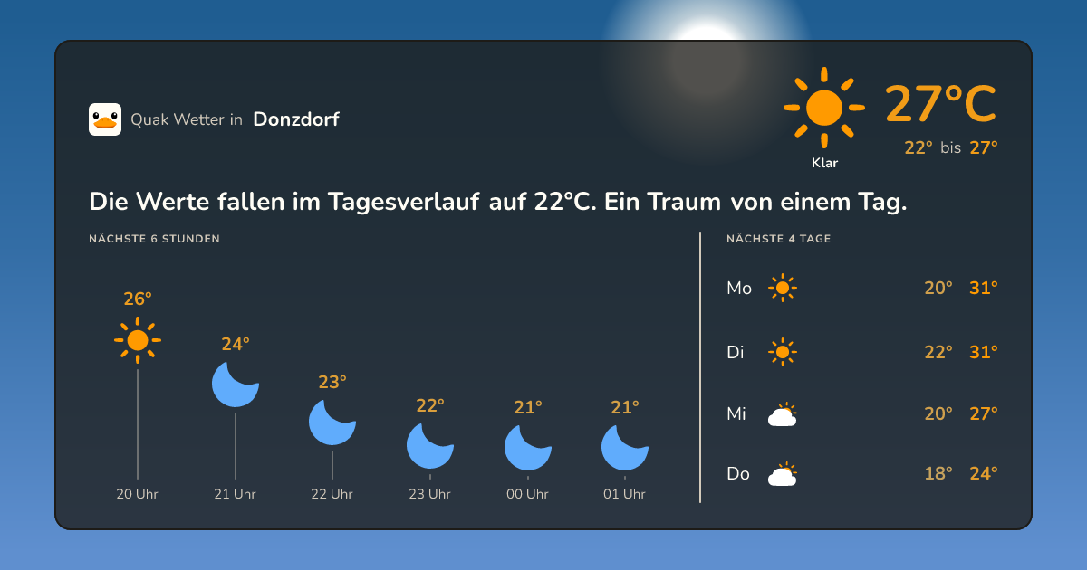 Quak Wetter-Widget Donzdorf