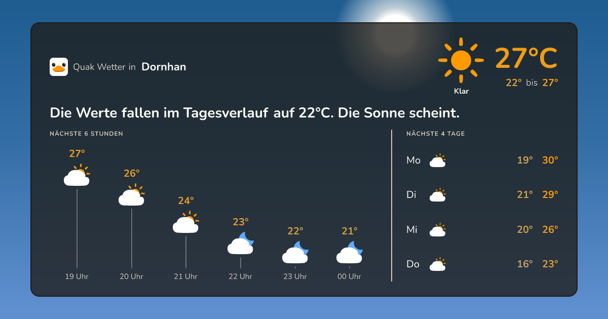 Wettervorschau Dornhan – 7-Tage Vorhersage