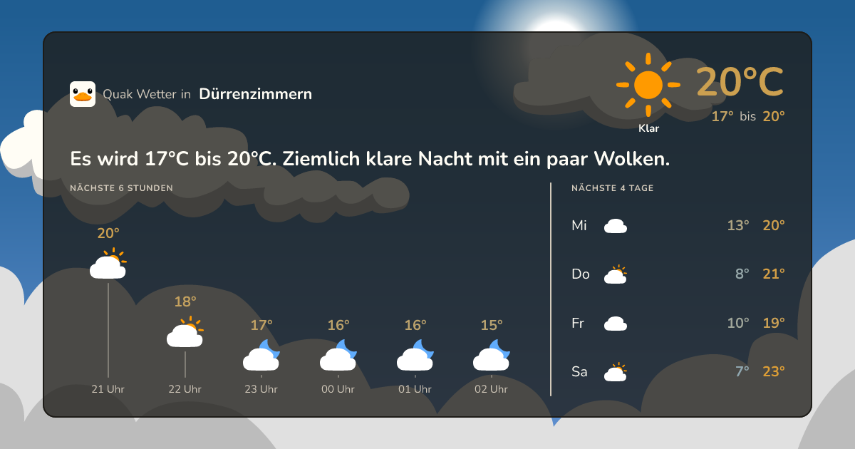 Quak Wetter-Widget Dürrenzimmern