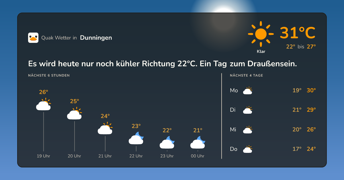 Wettervorschau Dunningen – 7-Tage Vorhersage