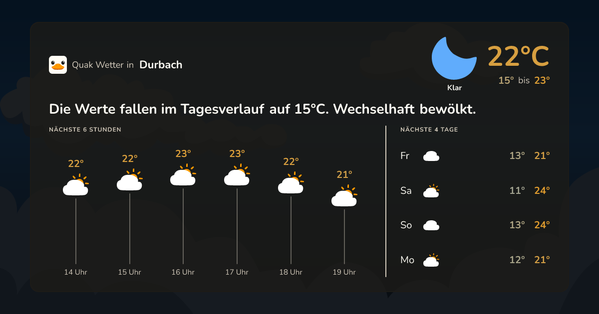 Wettervorschau Durbach – 7-Tage Vorhersage