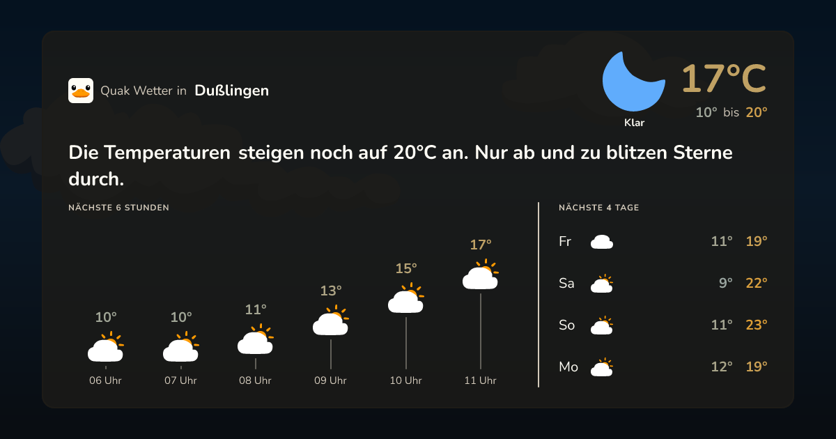 Wettervorschau Dußlingen – 7-Tage Vorhersage