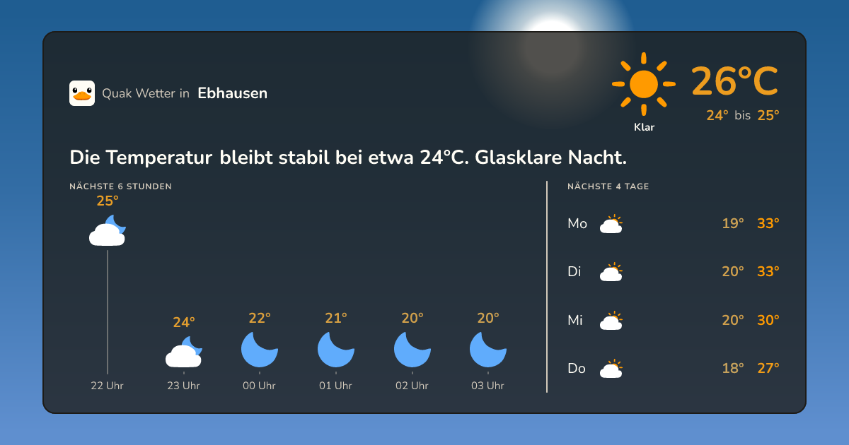 Wettervorschau Ebhausen – 7-Tage Vorhersage