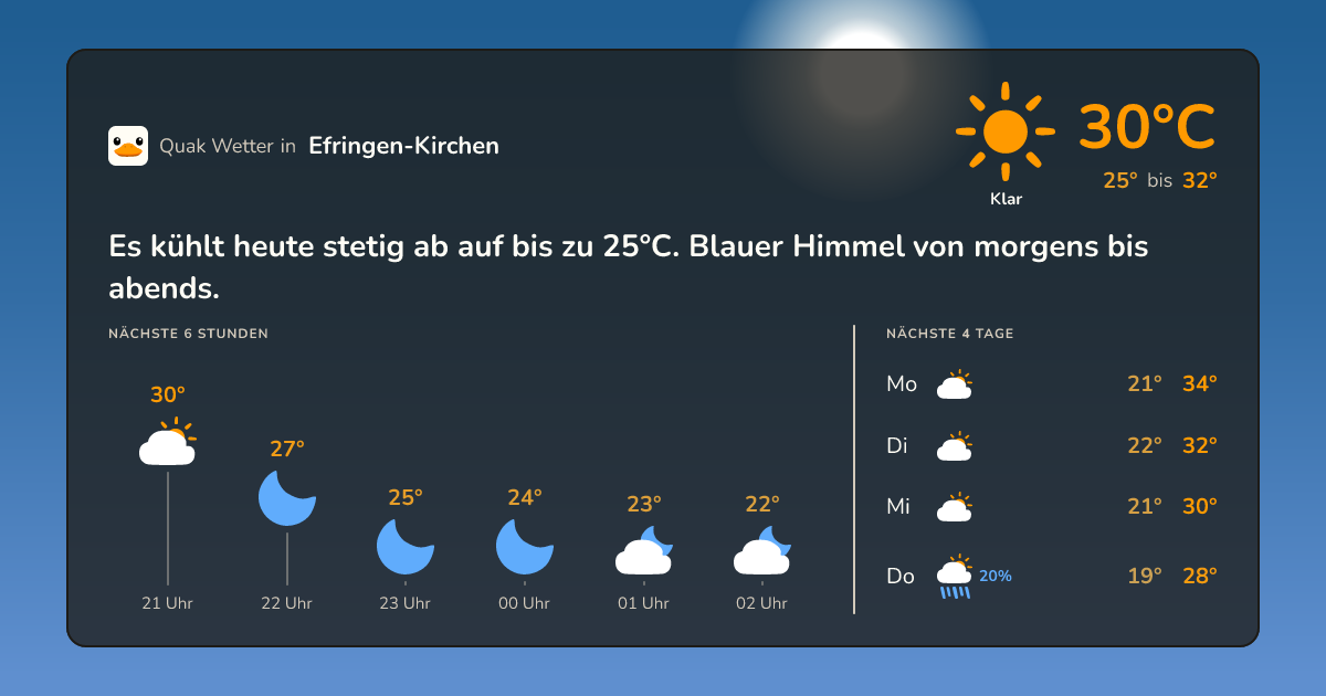 Wettervorschau Efringen-Kirchen – 7-Tage Vorhersage