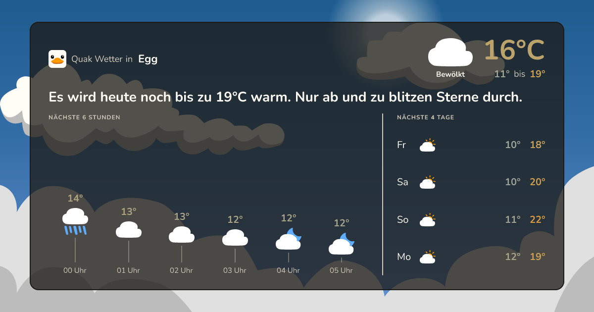 Wettervorschau Egg – 7-Tage Vorhersage