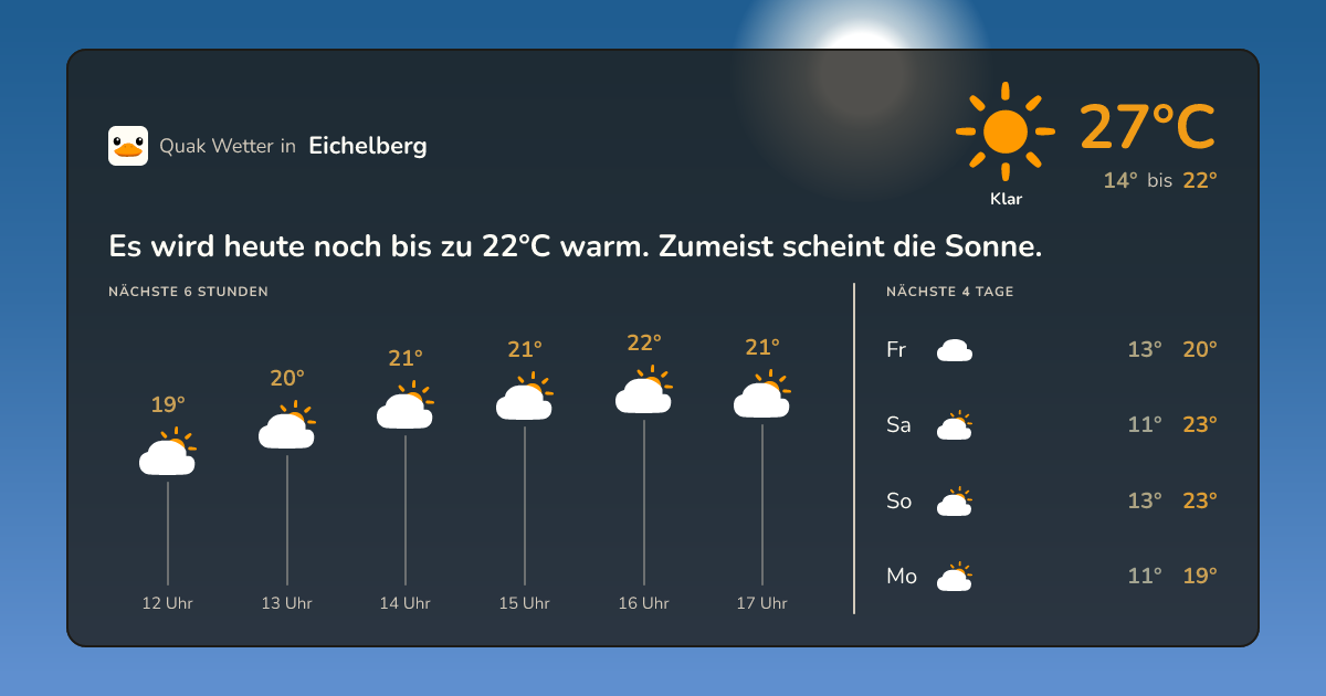 Quak Wetter-Widget Eichelberg