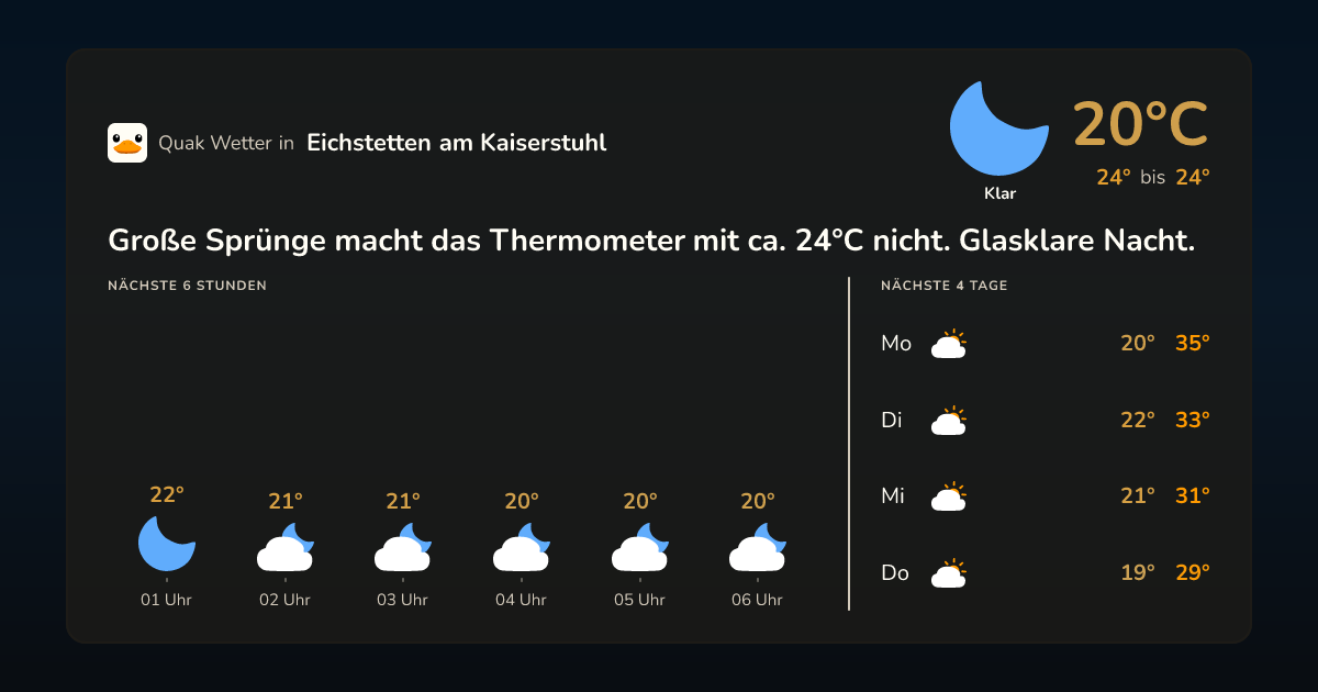 Quak Wetter-Widget Eichstetten am Kaiserstuhl