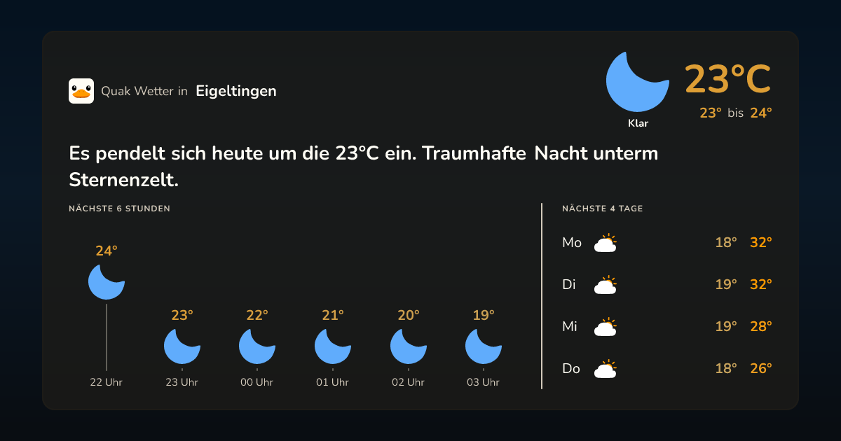 Wettervorschau Eigeltingen – 7-Tage Vorhersage