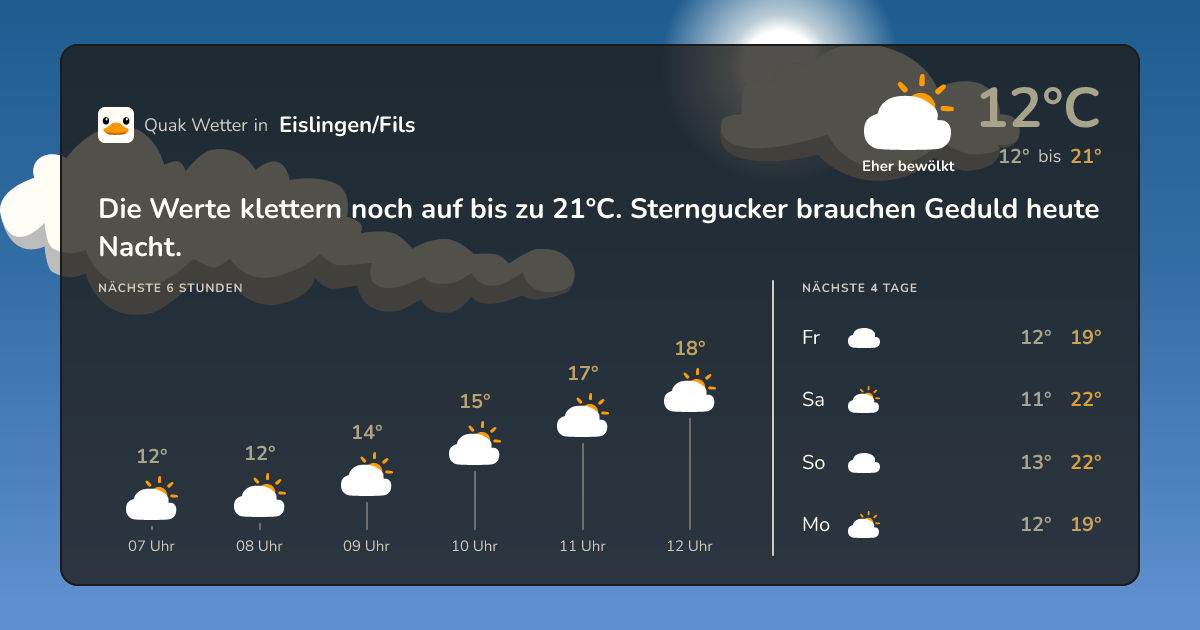 Wettervorschau Eislingen/Fils – 7-Tage Vorhersage