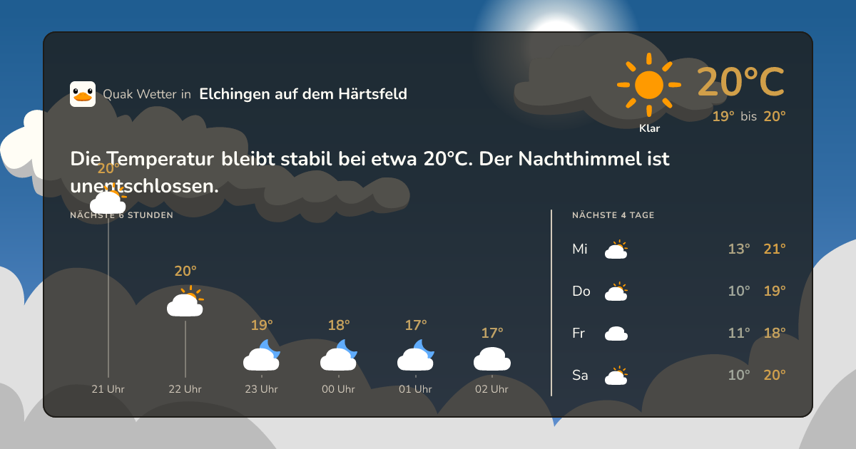 Quak Wetter-Widget Elchingen auf dem Härtsfeld