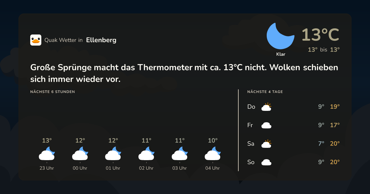 Wettervorschau Ellenberg – 7-Tage Vorhersage