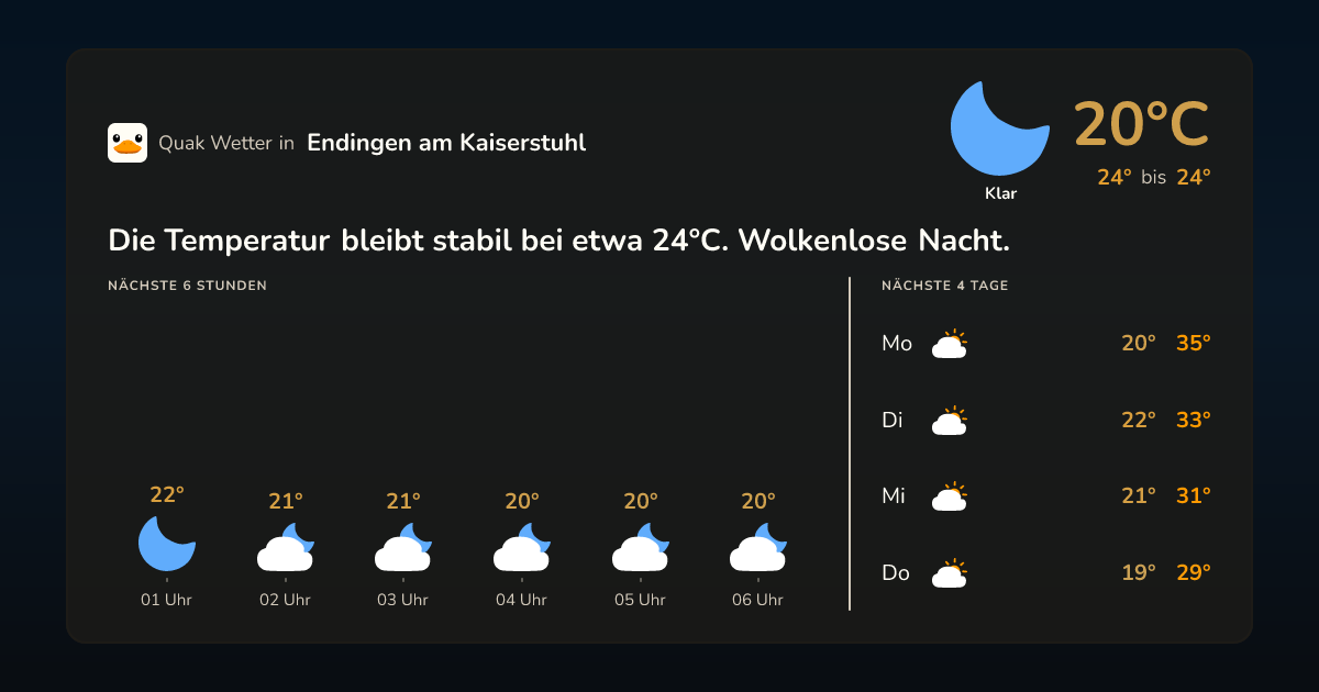 Quak Wetter-Widget Endingen am Kaiserstuhl
