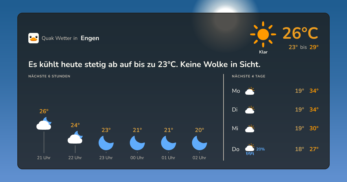 Wettervorschau Engen – 7-Tage Vorhersage