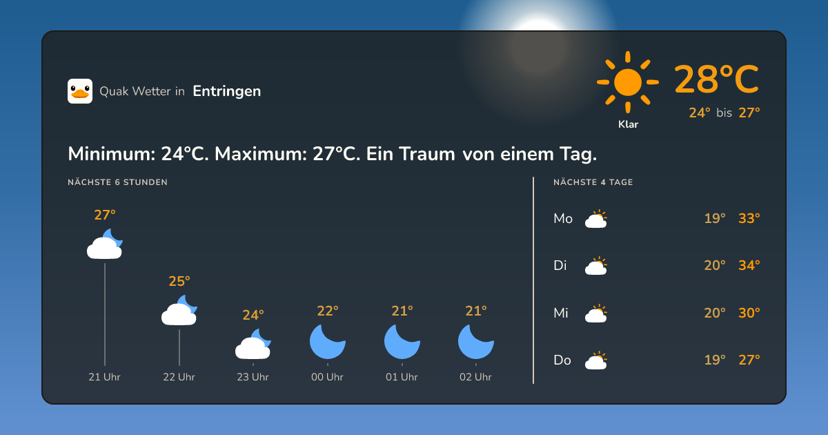 Wettervorschau Entringen – 7-Tage Vorhersage