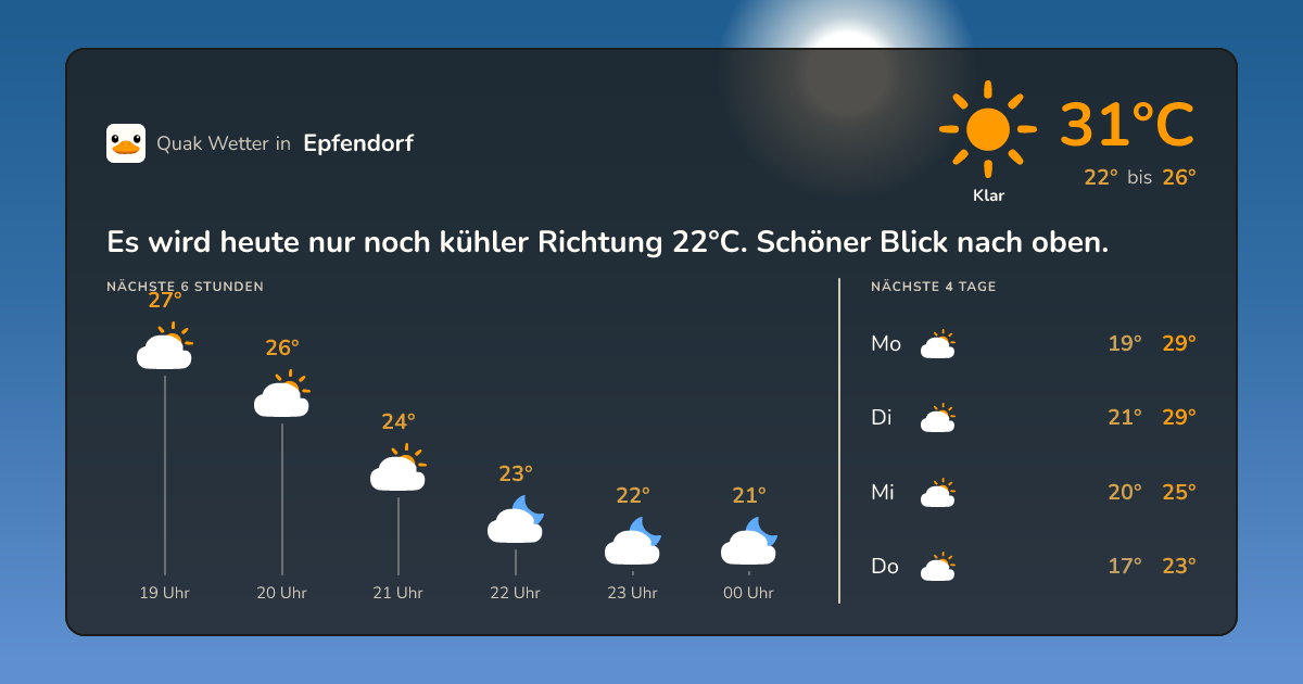 Wettervorschau Epfendorf – 7-Tage Vorhersage