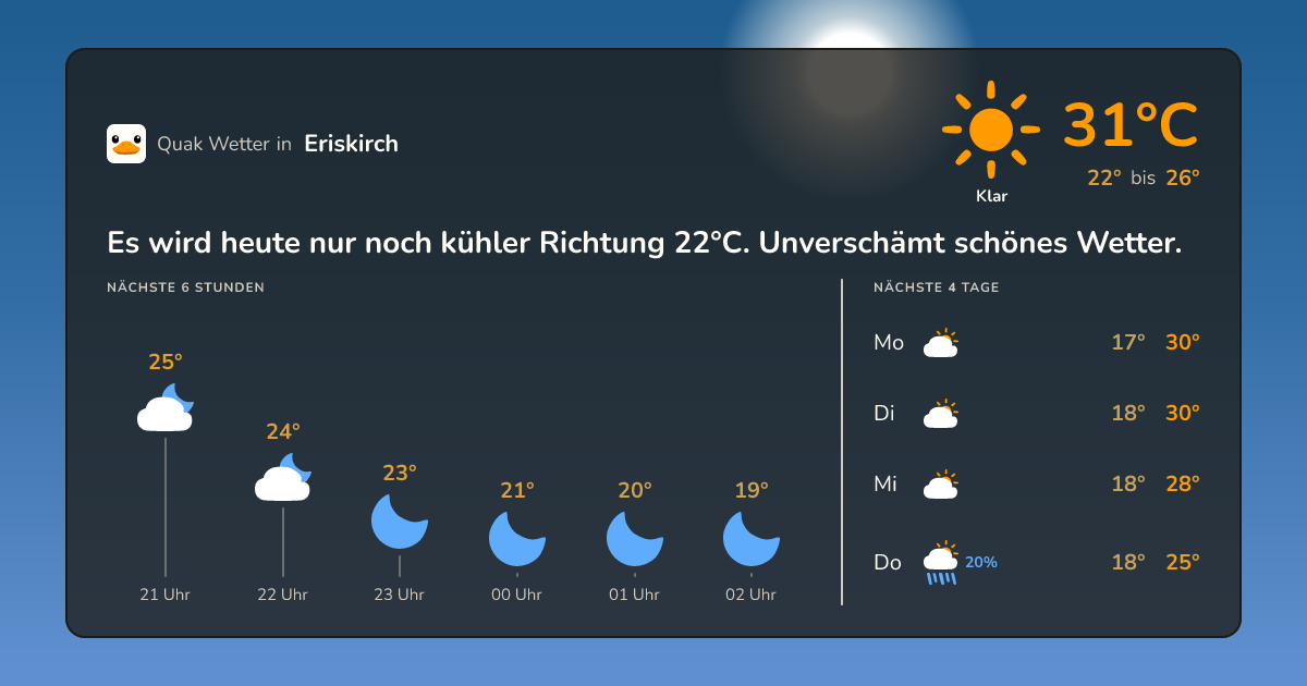 Wettervorschau Eriskirch – 7-Tage Vorhersage