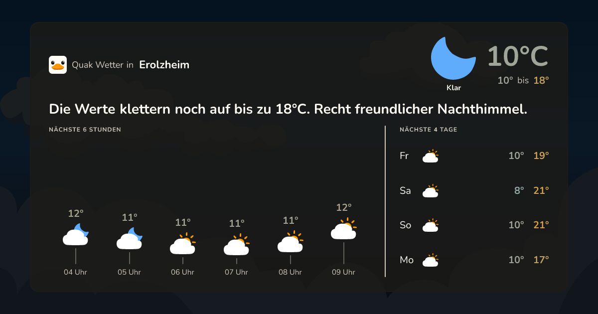 Wettervorschau Erolzheim – 7-Tage Vorhersage