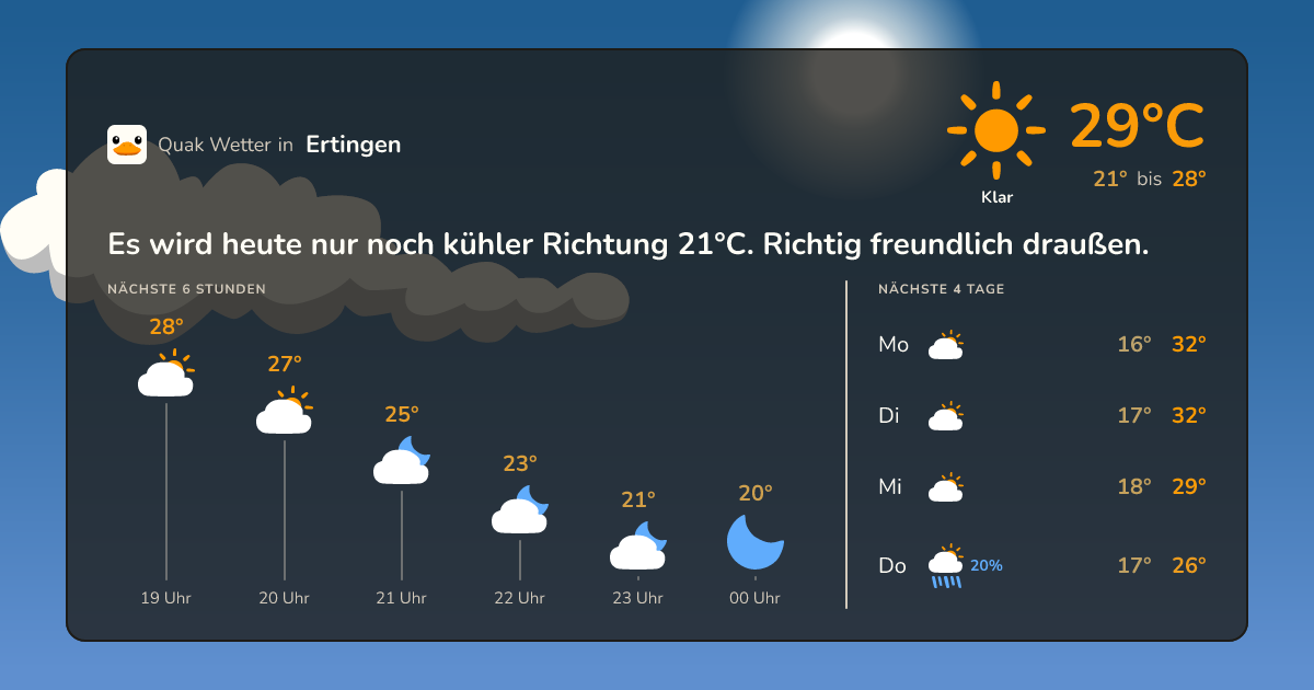 Wettervorschau Ertingen – 7-Tage Vorhersage