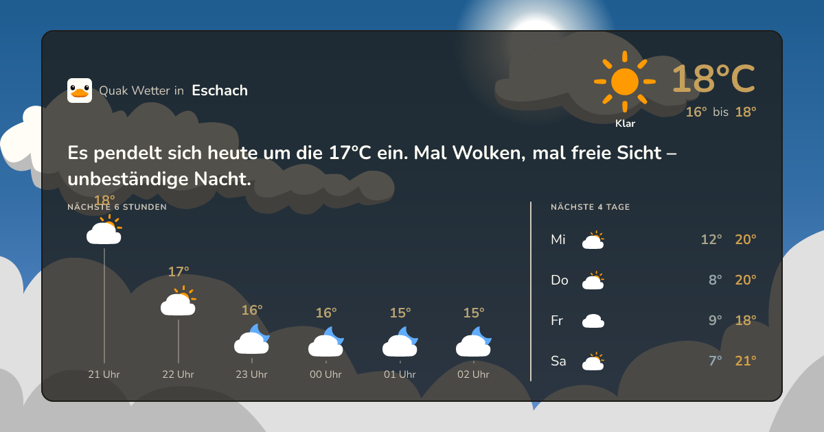 Wettervorschau Eschach – 7-Tage Vorhersage
