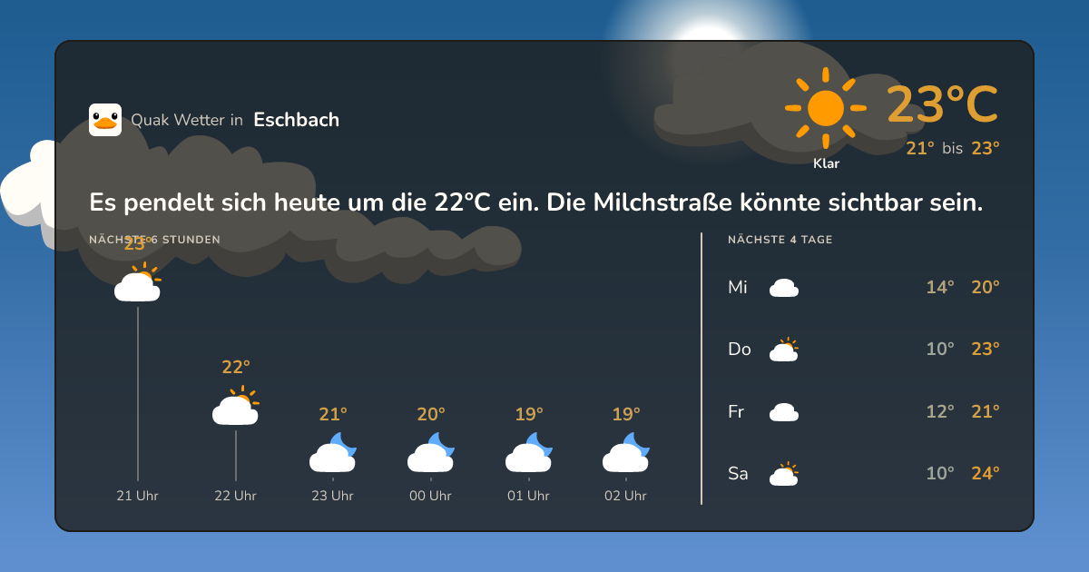 Wettervorschau Eschbach – 7-Tage Vorhersage