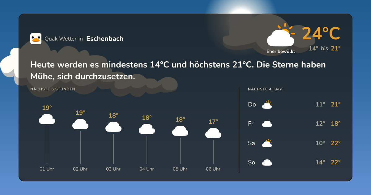 Quak Wetter-Widget Eschenbach