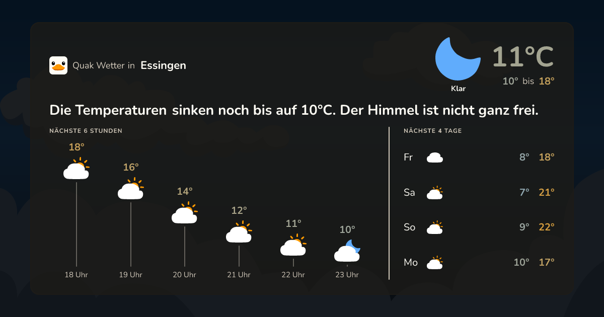 Wettervorschau Essingen – 7-Tage Vorhersage