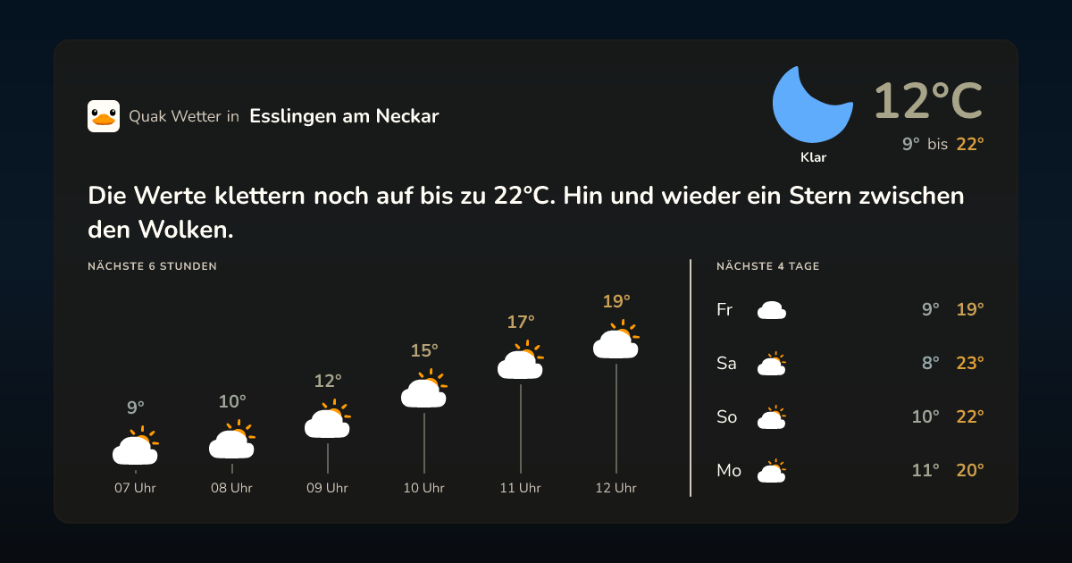 Quak Wetter-Widget Esslingen am Neckar