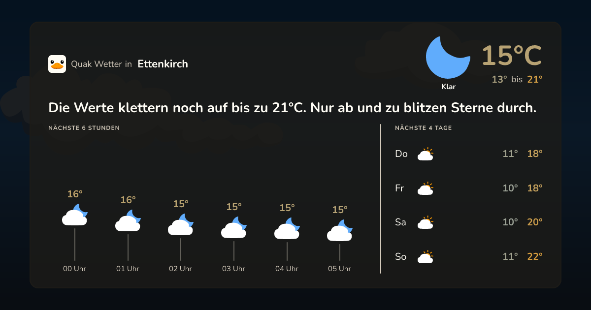 Quak Wetter-Widget Ettenkirch