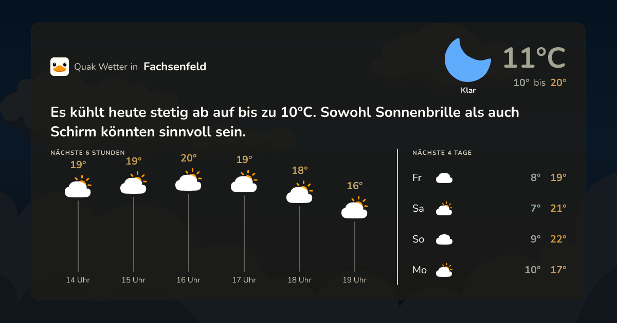 Quak Wetter-Widget Fachsenfeld