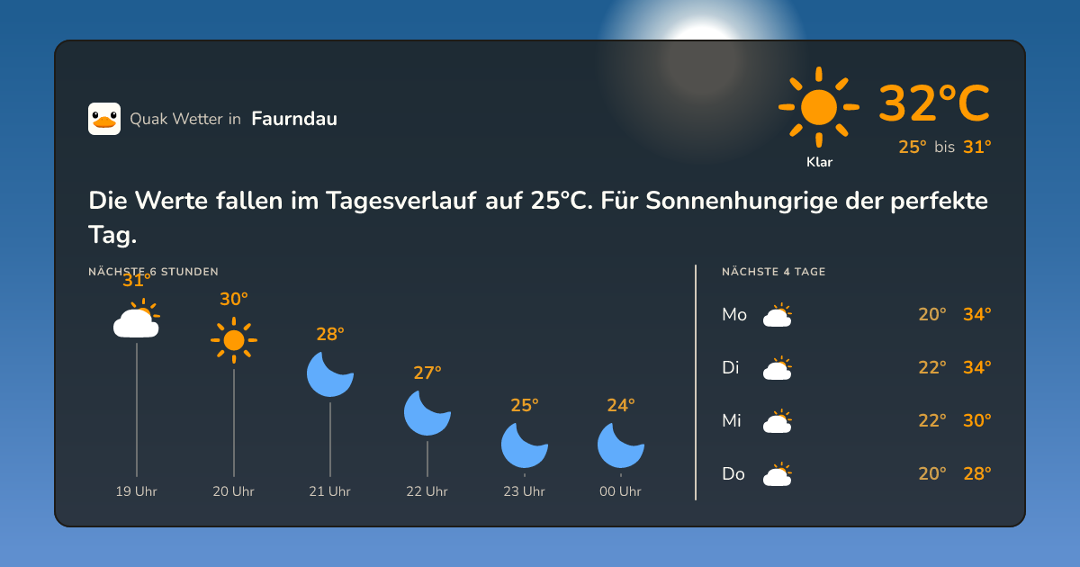 Quak Wetter-Widget Faurndau