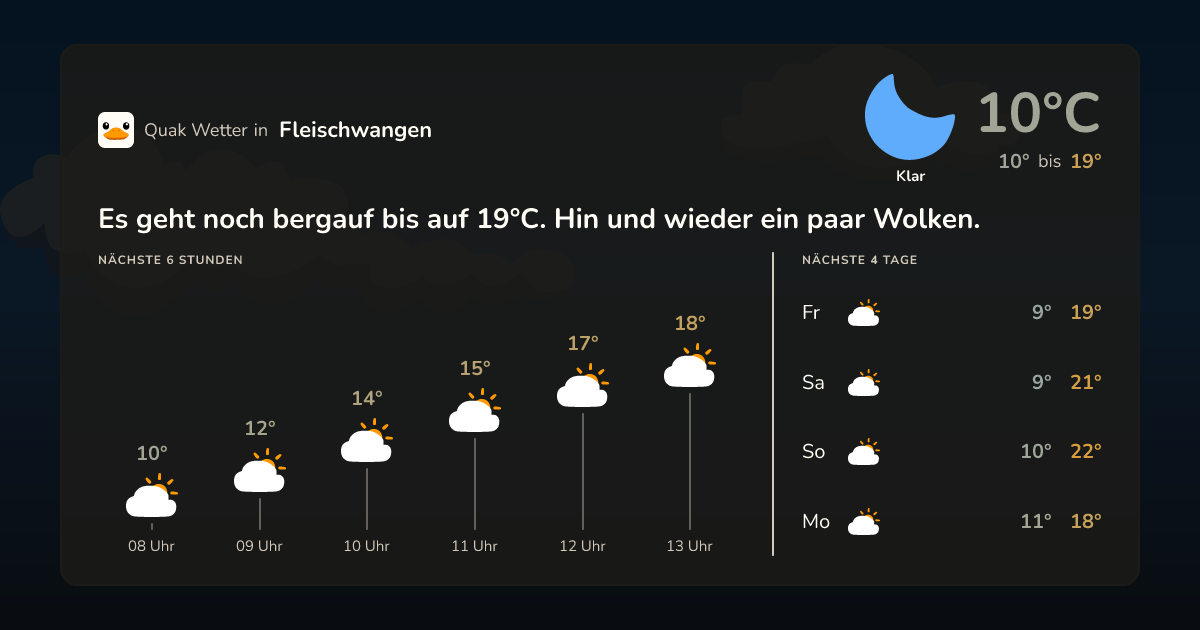 Quak Wetter-Widget Fleischwangen