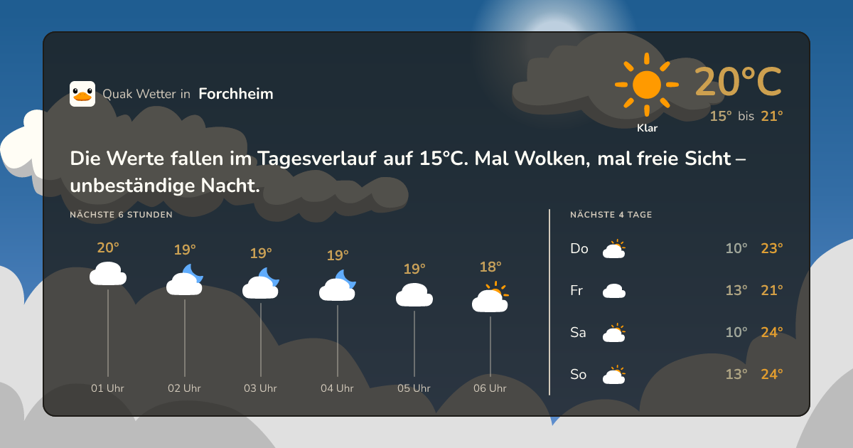 Wettervorschau Forchheim – 7-Tage Vorhersage