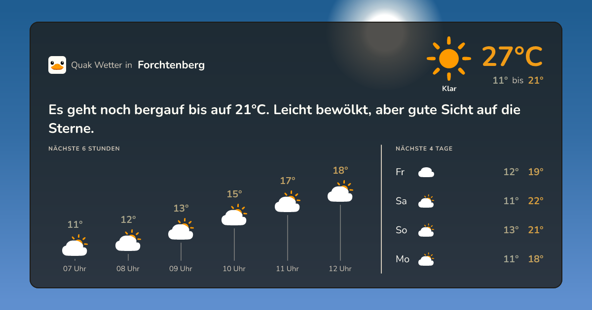 Wettervorschau Forchtenberg – 7-Tage Vorhersage