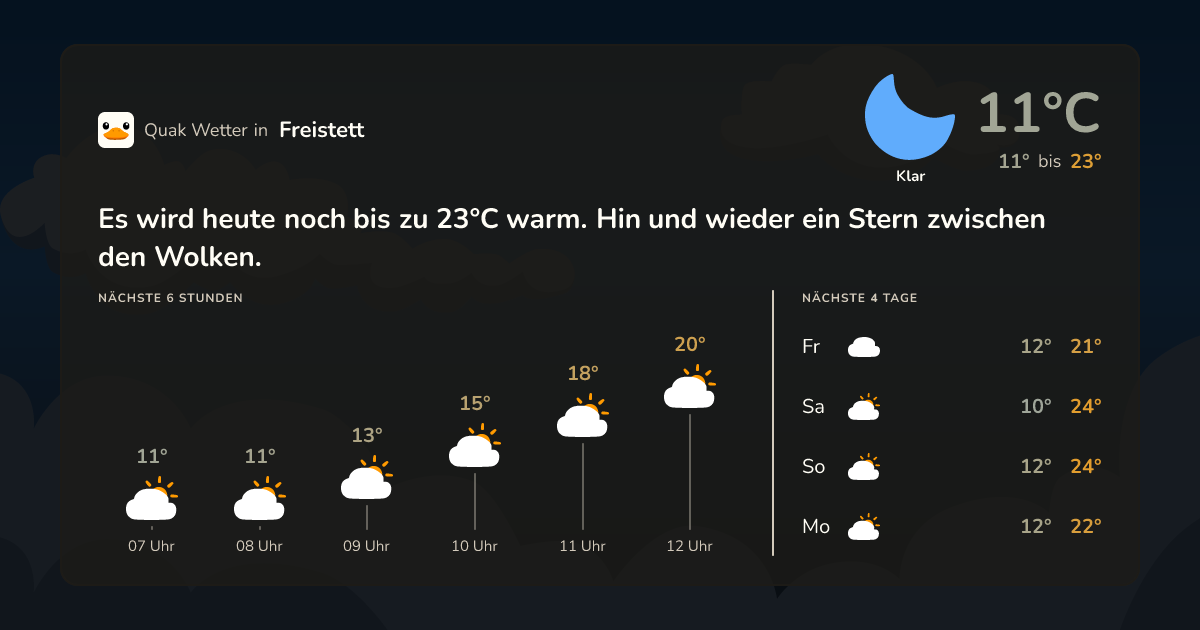 Wettervorschau Freistett – 7-Tage Vorhersage