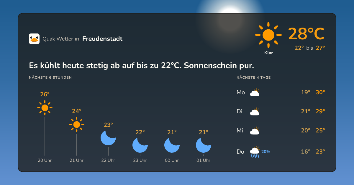 Wettervorschau Freudenstadt – 7-Tage Vorhersage