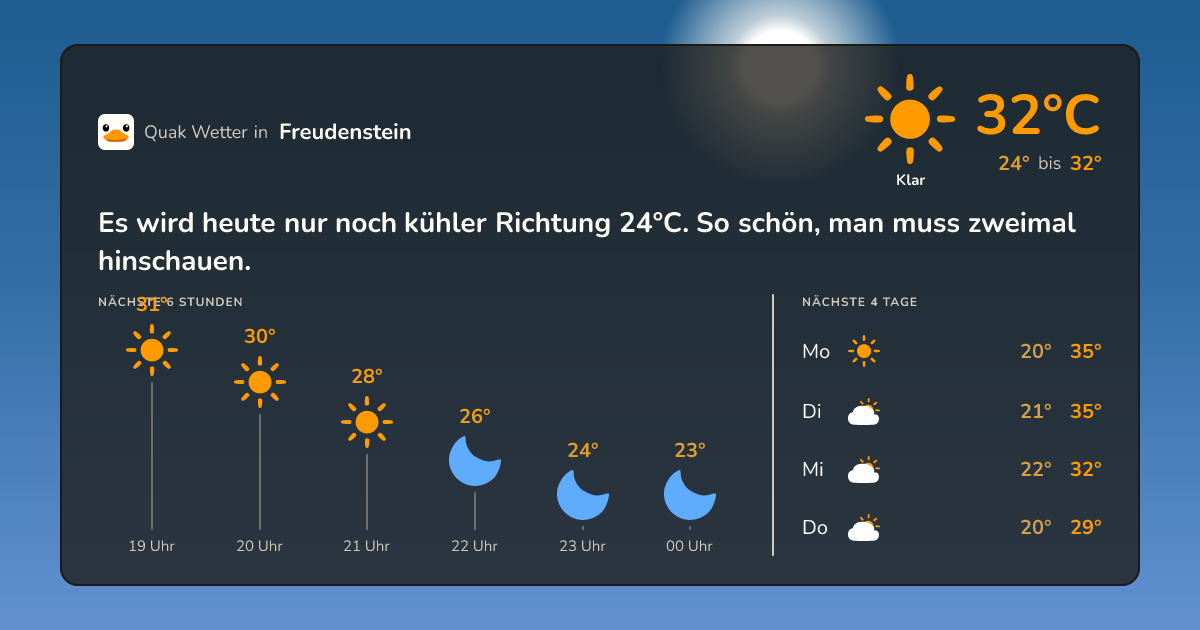 Wettervorschau Freudenstein – 7-Tage Vorhersage