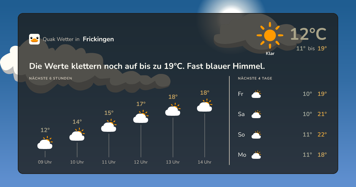 Wettervorschau Frickingen – 7-Tage Vorhersage