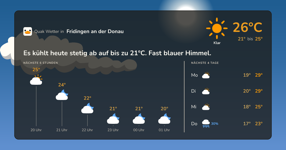 Wettervorschau Fridingen an der Donau – 7-Tage Vorhersage