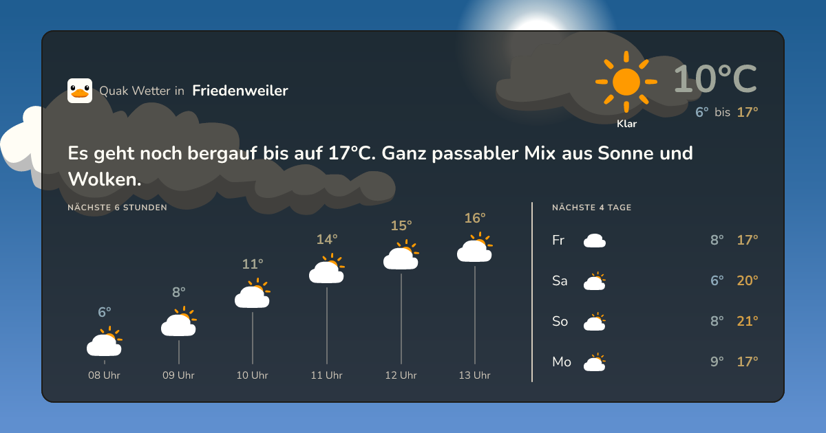 Quak Wetter-Widget Friedenweiler