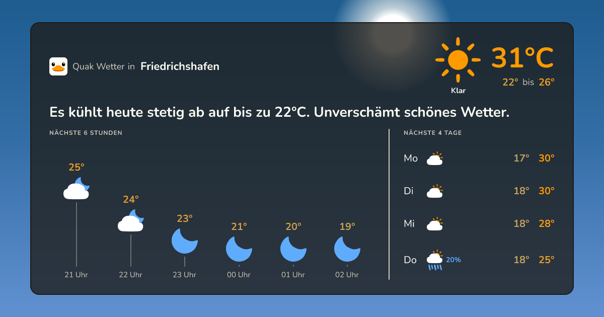 Wettervorschau Friedrichshafen – 7-Tage Vorhersage