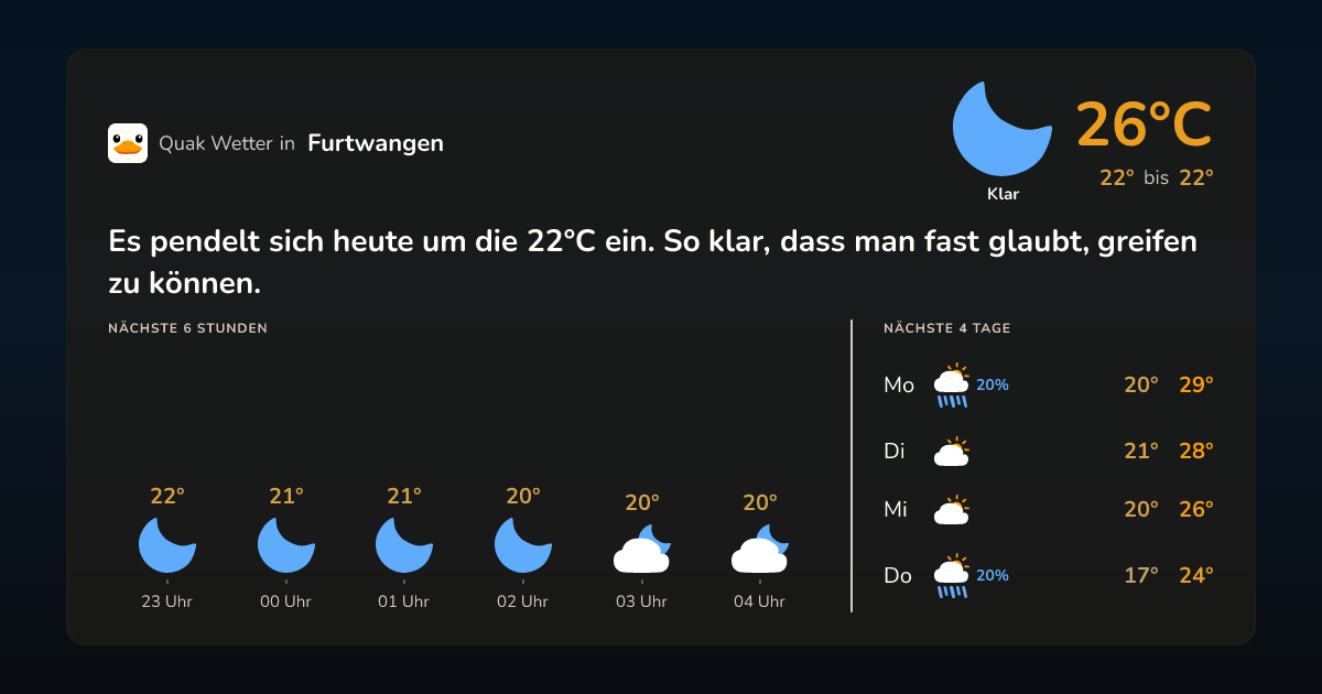 Quak Wetter-Widget Furtwangen