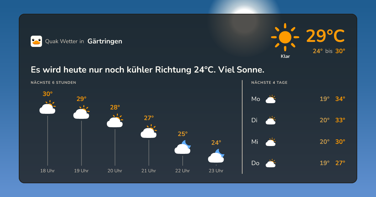 Wettervorschau Gärtringen – 7-Tage Vorhersage