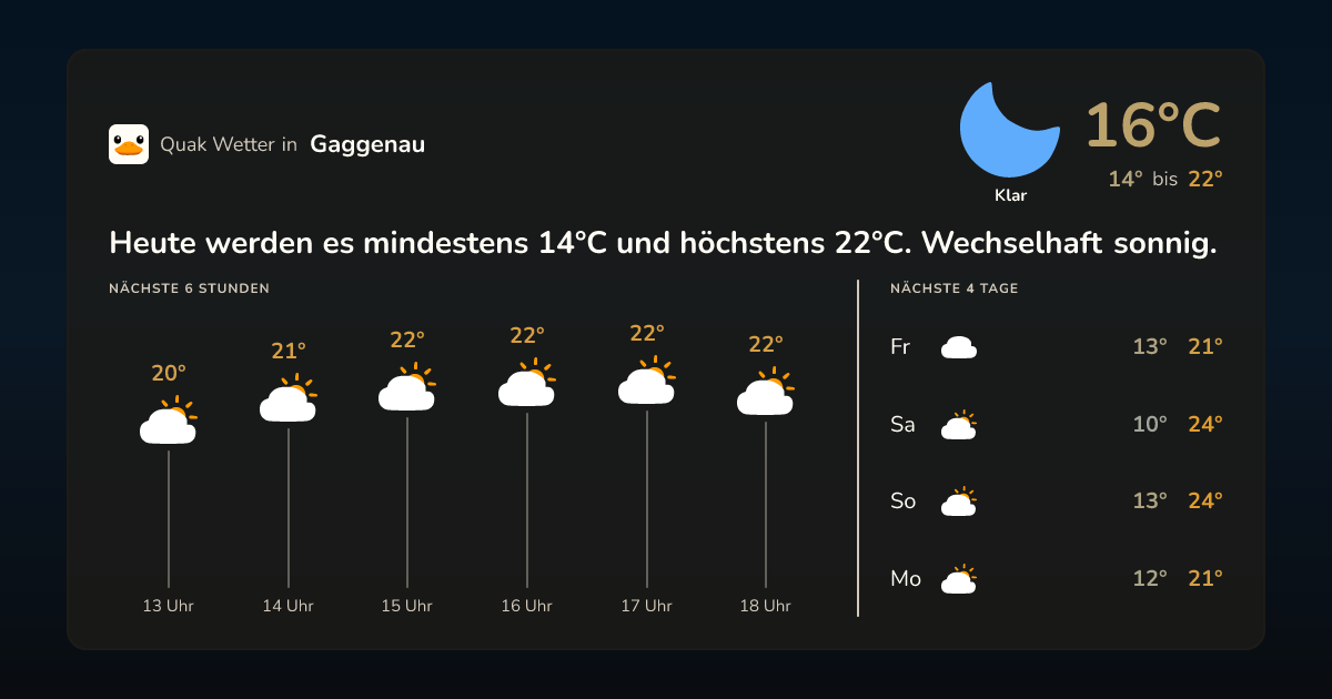 Wettervorschau Gaggenau – 7-Tage Vorhersage