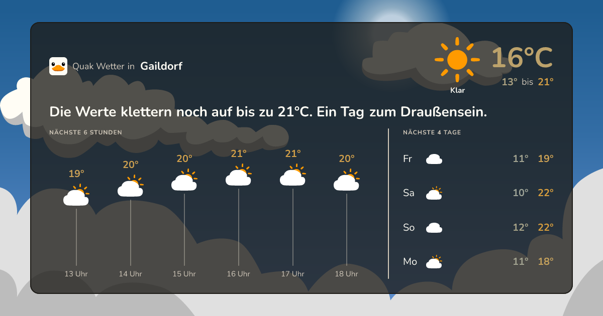 Wettervorschau Gaildorf – 7-Tage Vorhersage