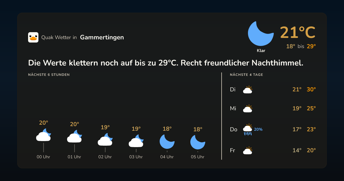 Wettervorschau Gammertingen – 7-Tage Vorhersage