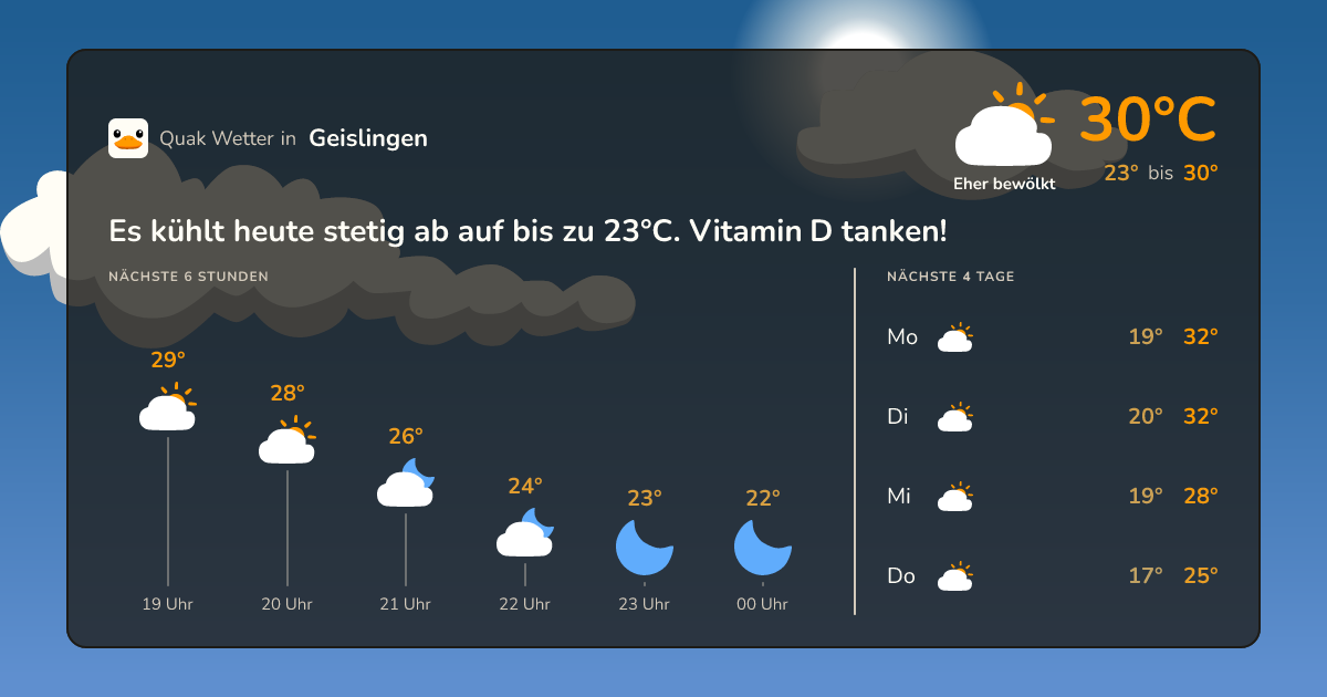 Wettervorschau Geislingen – 7-Tage Vorhersage