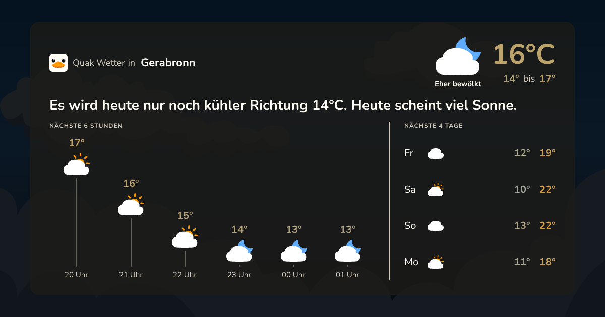 Wettervorschau Gerabronn – 7-Tage Vorhersage